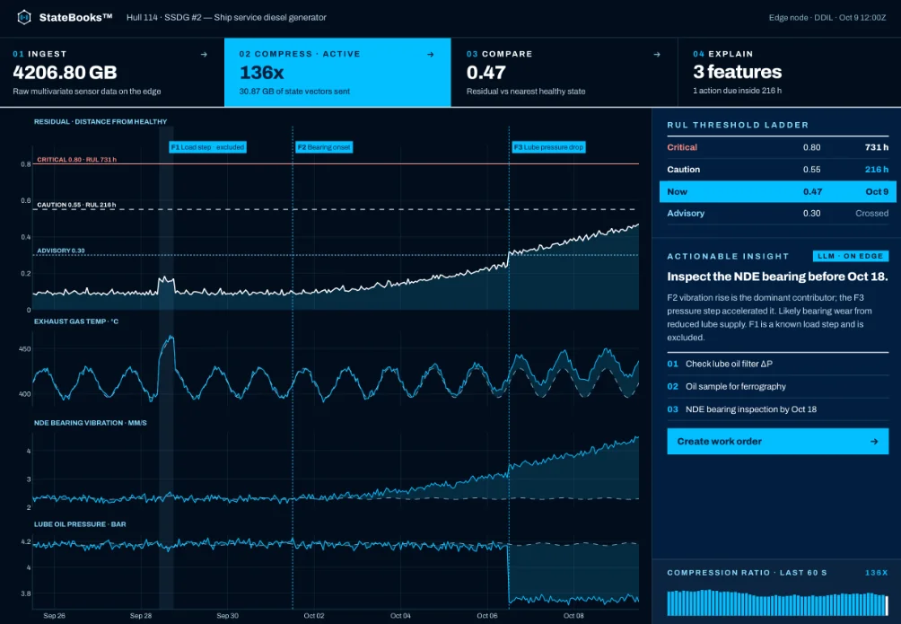 StateBooks dashboard